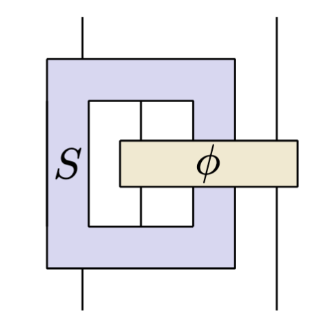 Supermaps on generalised theories paper illustration