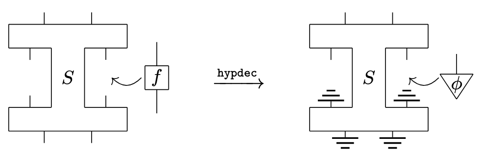 Quantum Theory Can Decohere from a Causally-Indefinite Post-Quantum Theory paper illustration