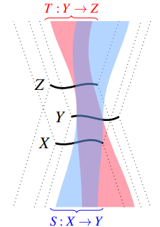 On the Pre- and Promonoidal Structure of Spacetime paper illustration